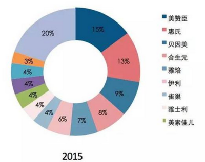2017-2022年中國嬰兒奶粉行業市場競爭格局與投資戰略咨詢研究報告