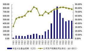 華寶興業基金 業績出眾的秘訣與產品風格的鮮明印記