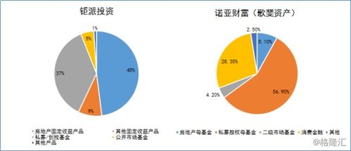 財富管理新時代，為何鉅派投資值得關注？