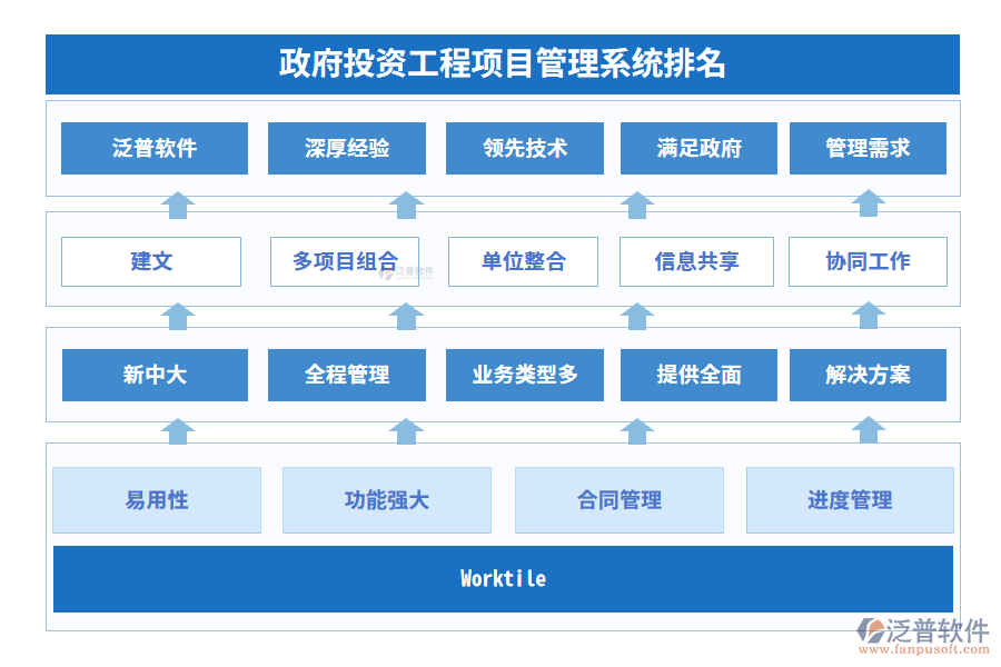 政府投資工程項目管理系統排名